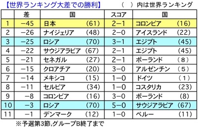 「おっさんジャパン」がんばる，サッカー・ワールドカップ２０１８_d0006690_1253047.jpg