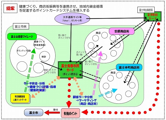 今日13時から一般質問します!!_f0141310_07313300.jpg