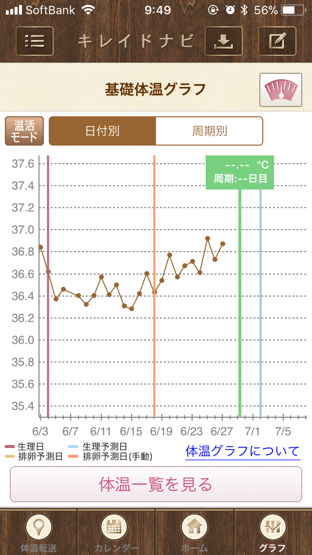高温期9日目 D24 風邪のひきはじめ かのこに出会うまで 高温期9日目 D24 風邪のひきはじめ かのこに出会うまで