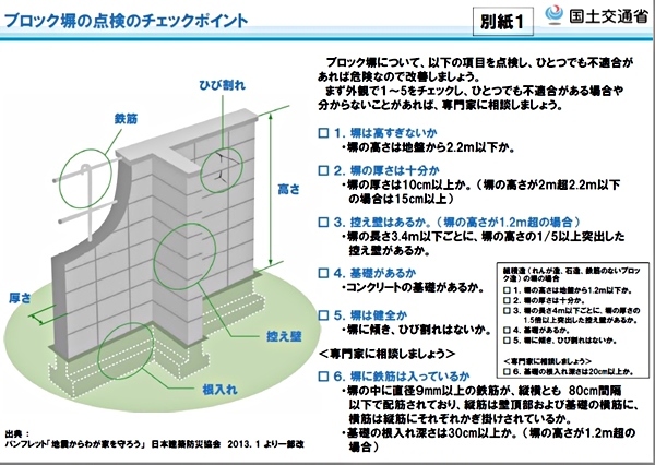 危険なブロック塀_c0019551_20140114.jpg