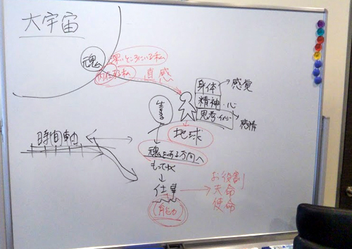 2か月間の直感コース2期（大阪）が終了。直感につながるから判断力が上がり迷いが少なくなるのです。_d0169072_11571243.jpg