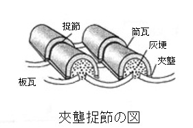 265 中国の瓦葺きについて_e0309314_21520455.jpg