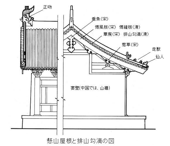 265 中国の瓦葺きについて_e0309314_21520770.png