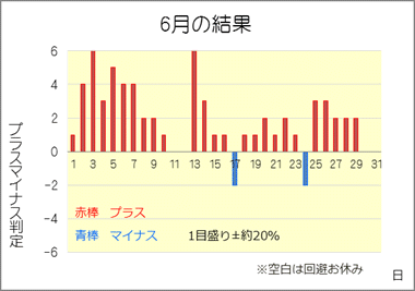 土日も稼げる投資ビジネスです_f0170869_10294602.gif