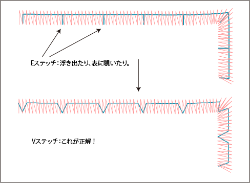 アップリケ＝パッチワークではない。（笑）_d0061489_09293940.png