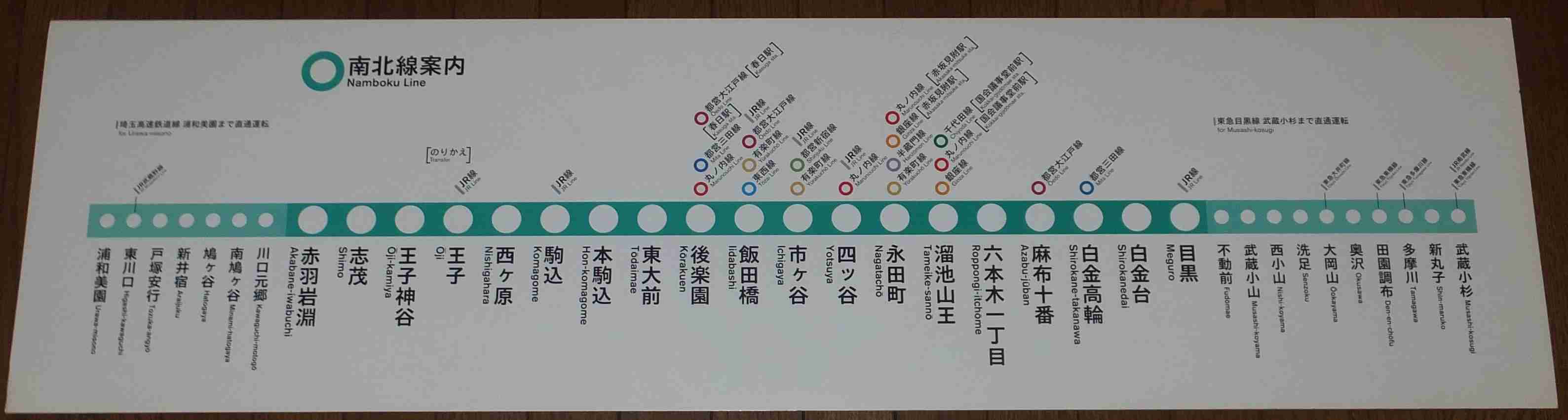 路線図の変遷 営団地下鉄他 南北線編 Icoca飼いました 路線図の変遷 営団地下鉄他 南北線編 Icoca飼いました