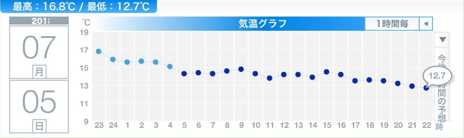 雨去って花火上がる_c0025115_22161085.jpg