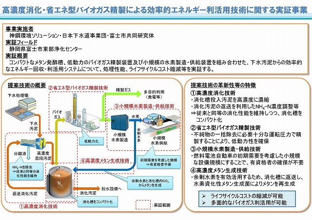 今年は富士市の下水処理場に注目! 「下水道施設における地域バイオマスの資源・エネルギー利用」研究会に参加して_f0141310_06483883.jpg