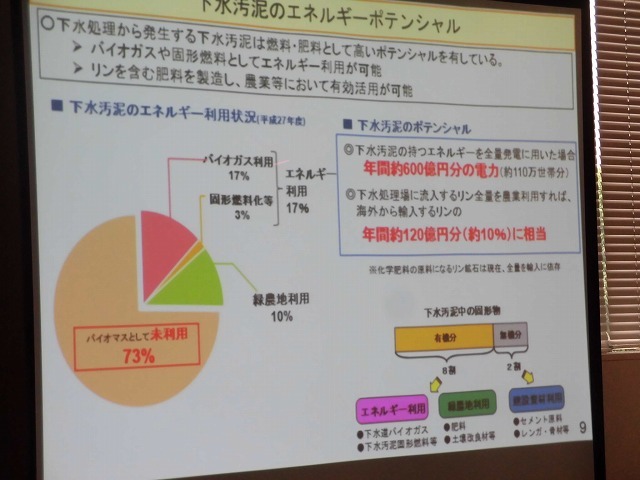 今年は富士市の下水処理場に注目! 「下水道施設における地域バイオマスの資源・エネルギー利用」研究会に参加して_f0141310_06485682.jpg