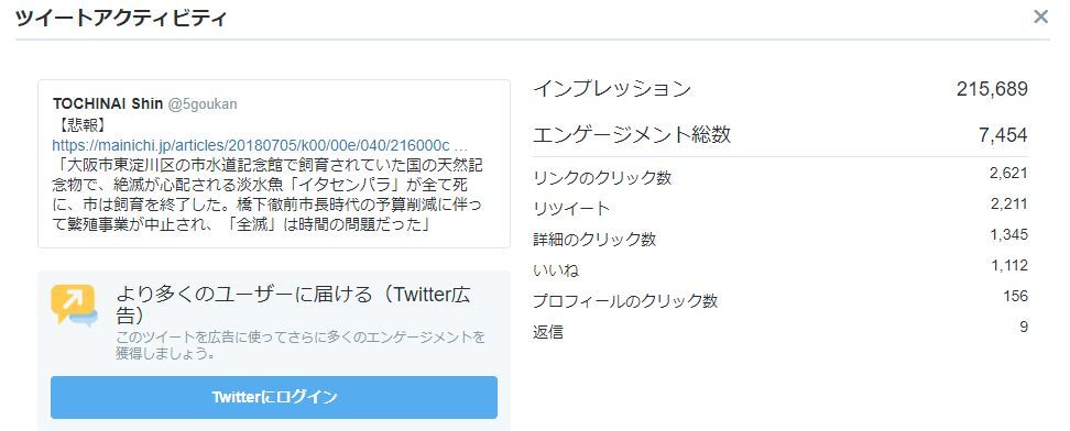 記事紹介だけのtweetがバズった_c0025115_21214731.jpg