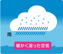 大雨になる理由_b0371922_18213534.png