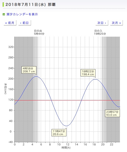 明日、水曜日は晴れ、東風吹きます。_c0098020_16413769.jpg