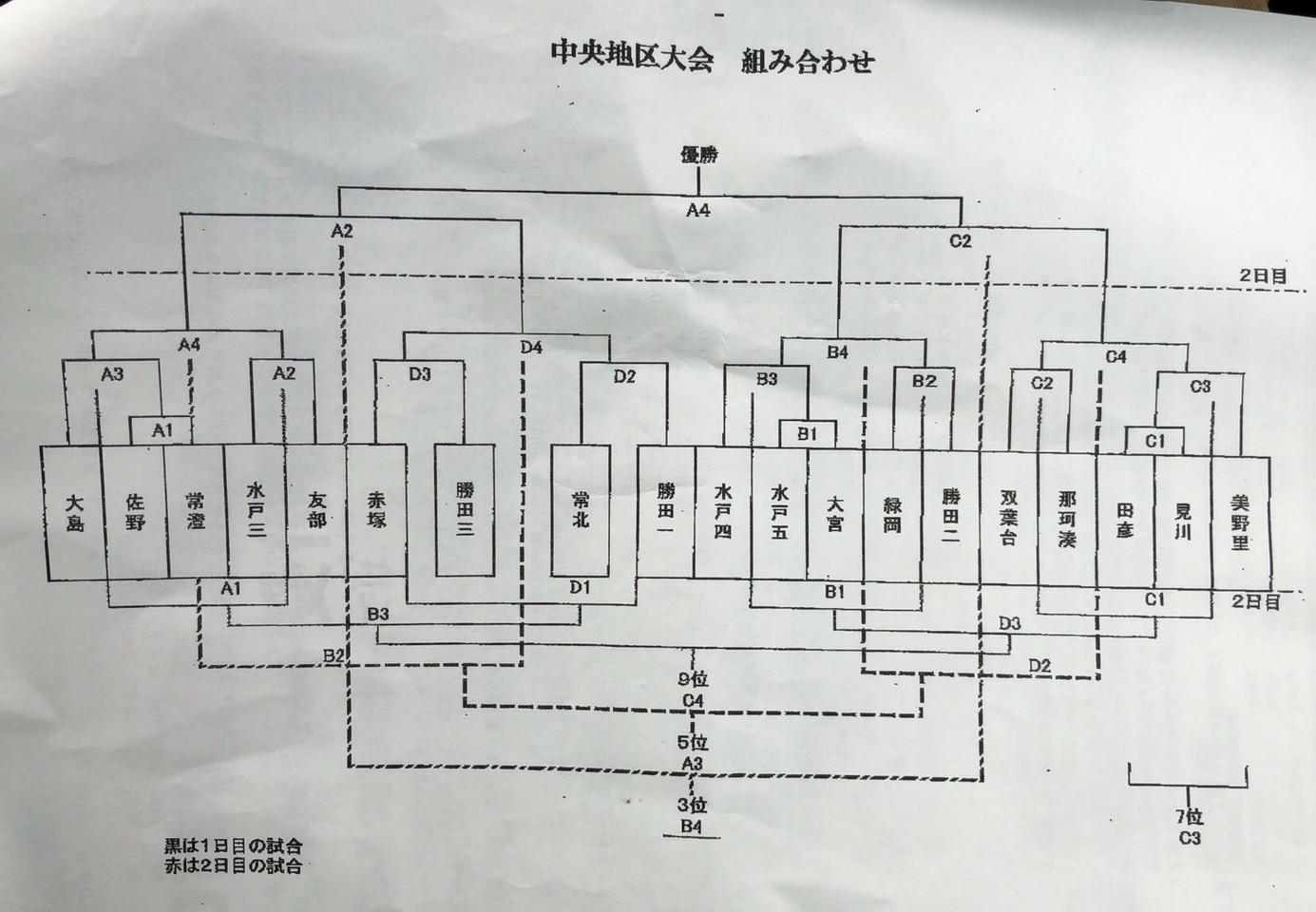 7月10日　三女   明日から中央地区総体_a0267123_20131508.jpg