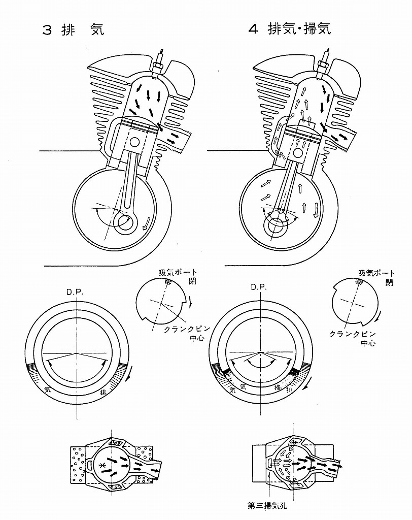 ２ストロークエンジンについて その ２ ｙｄｓ ｃｌｕｂ