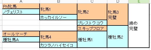 オルフェじゃないけど黄金の血脈 ダビマス 龍牧場血統研究所 オルフェじゃないけど黄金の血脈 ダビマス 龍牧場血統研究所