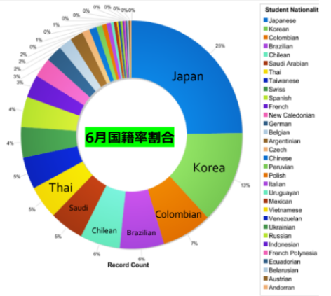 ワールドワイドスクールでフライトアテンダントを目指す！！！_a0315876_11572968.png