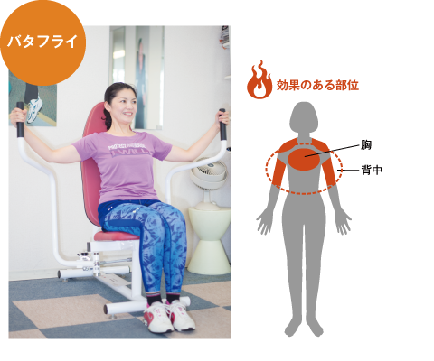 トレーニングを効果的に行うために!自分の身体の状態を知ろう!_b0179402_16090908.png