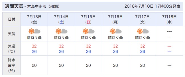 水曜日、南東の風吹いています。_c0098020_6382545.jpg