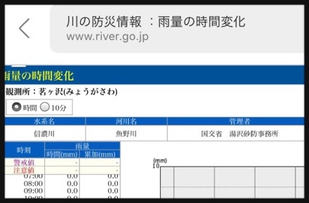 【前編】国土交通省湯沢砂防事務所茗荷沢雨量観測所_a0346455_16531110.jpeg