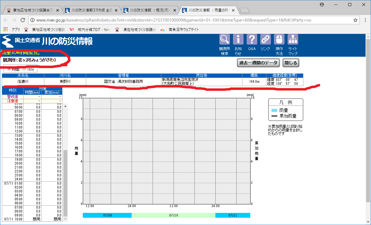 【後編】国土交通省湯沢砂防事務所茗荷沢雨量観測所_a0346455_17031789.png