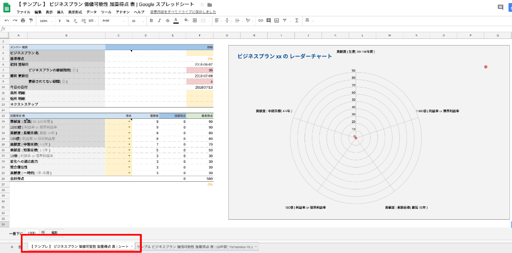 【 公開用 】【 テンプレ 】 ビジネスプラン 価値可能性 加重得点 表 | Google スプレッドシート_c0239370_09411328.png