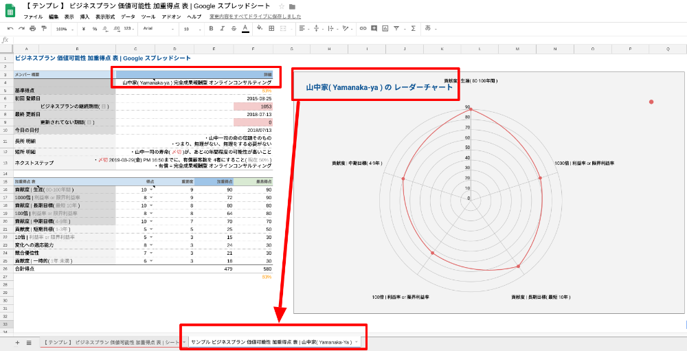 【 公開用 】【 テンプレ 】 ビジネスプラン 価値可能性 加重得点 表 | Google スプレッドシート_c0239370_09425493.png