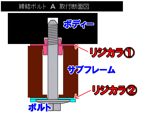 リジカラ装着！★ＶＭＧ　レヴォーグ★_d0156040_168722.jpg