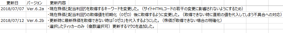 「TH69の亜米利株」Ver6.2bまでの主な変更内容_e0382354_13281064.gif