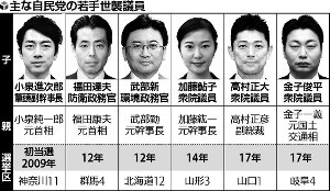 自民党、世襲候補制限の提言を策定 _b0163004_06285050.jpg