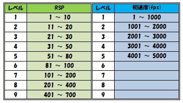 【クトルゥフ神話TRPG】火器のダメージを換算する_c0325386_18333701.jpg