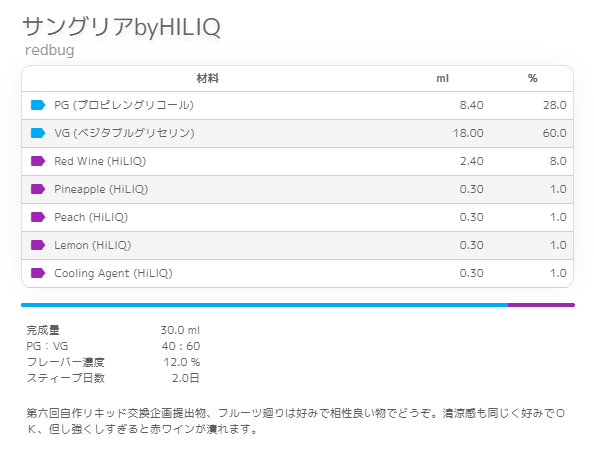 HILIQ 香料原液及びリキッド確認リスト（旧）_a0063856_18194478.png