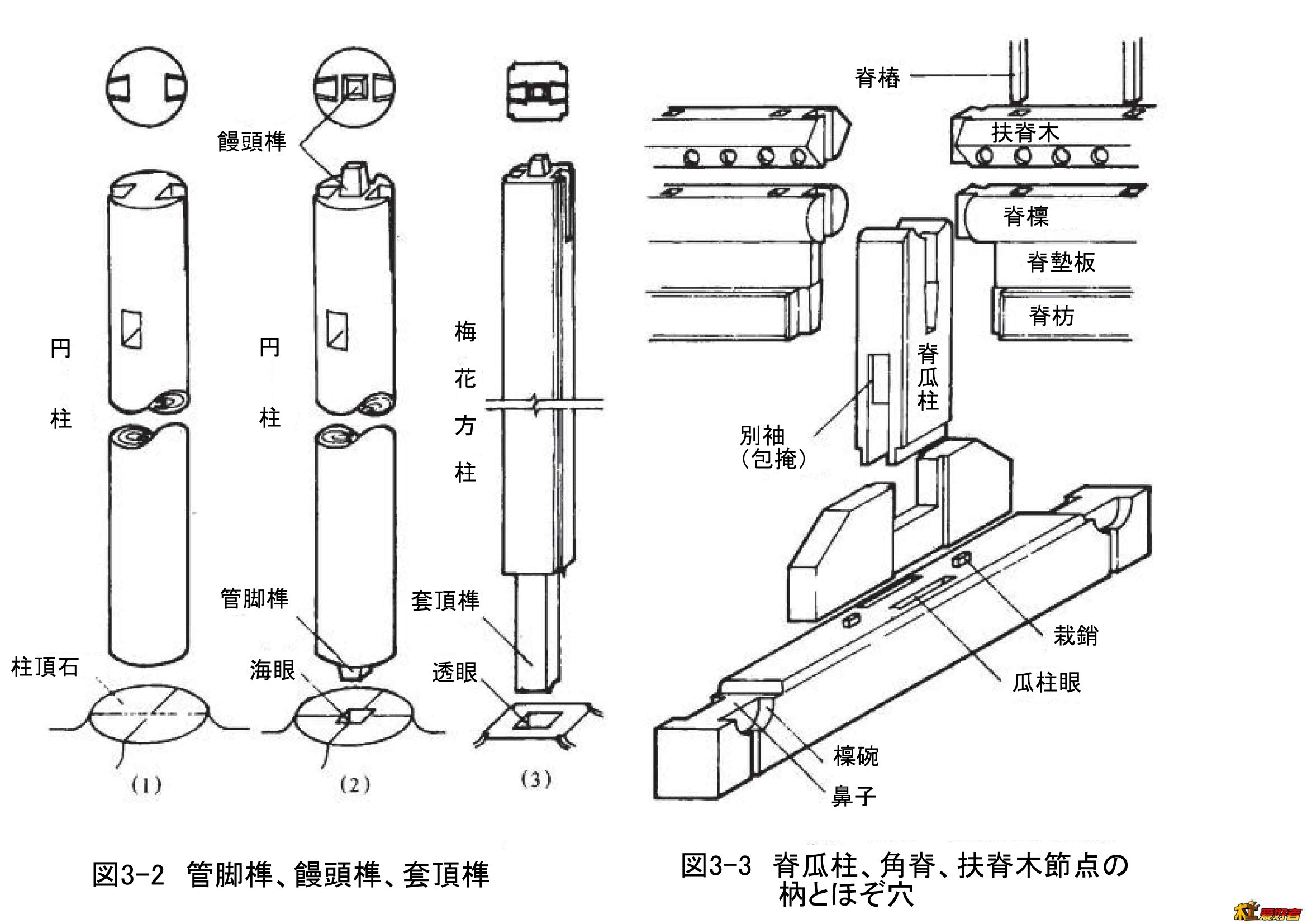 部材 柱 繋ぐ 柱 建築 を と 日本