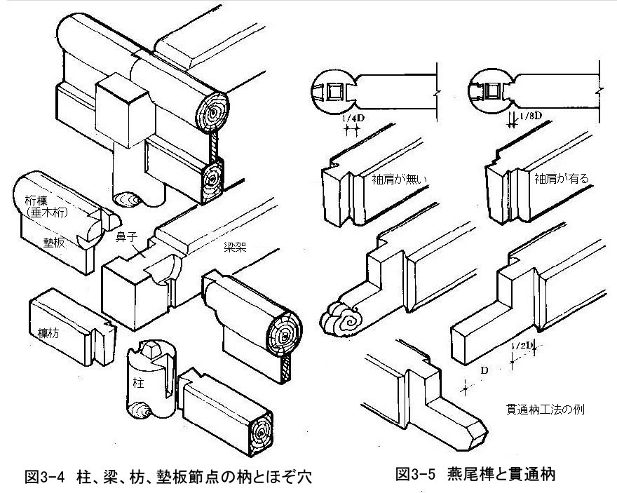 266 中国古建築のほぞと継ぎ手(1)_e0309314_23084967.jpg