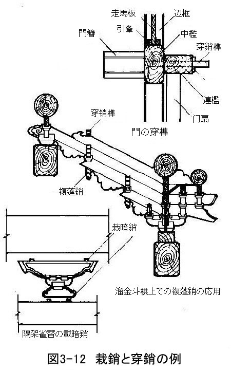 267 中国古建築のほぞと継ぎ手(2)_e0309314_23091669.jpg