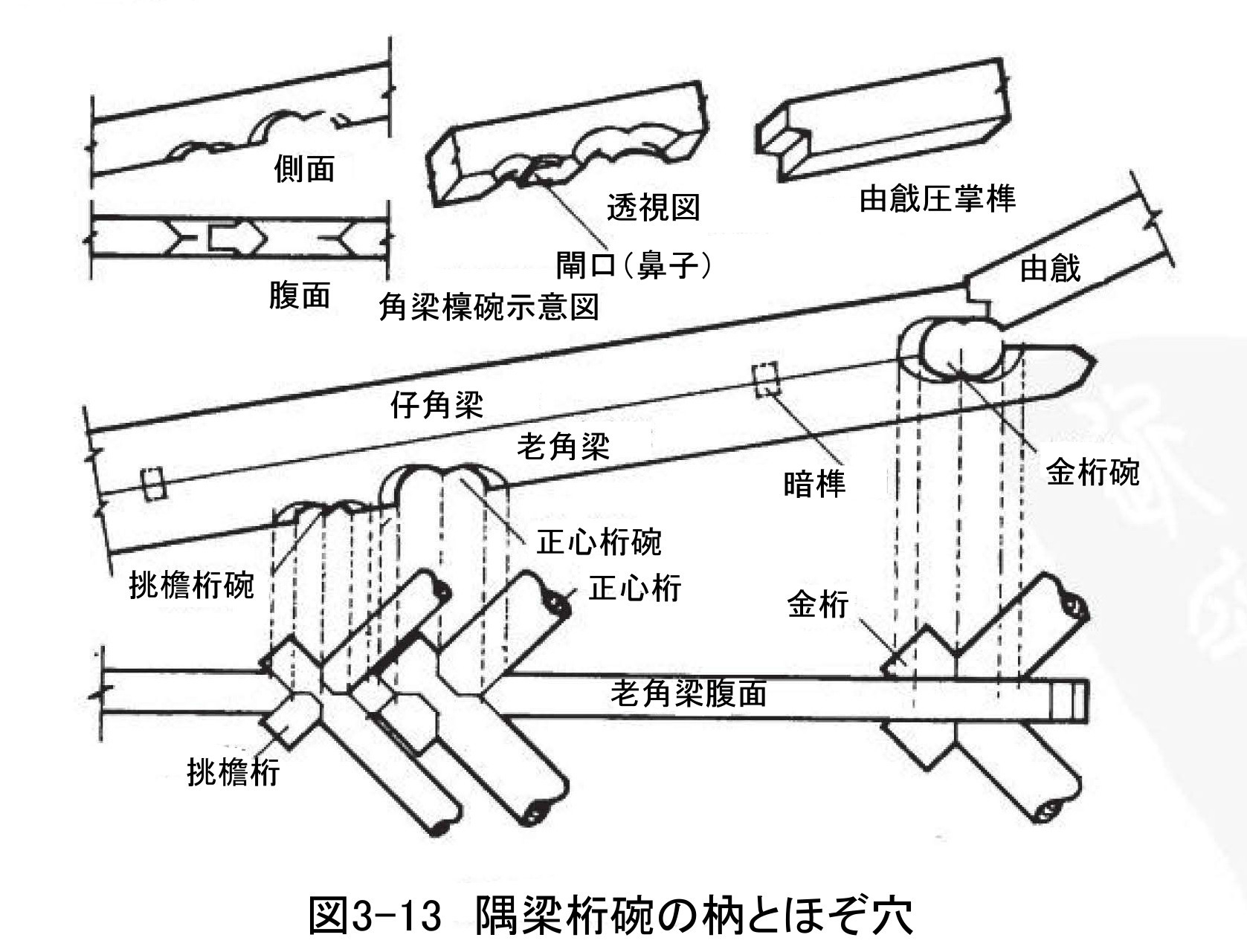 267 中国古建築のほぞと継ぎ手(2)_e0309314_23092016.jpg