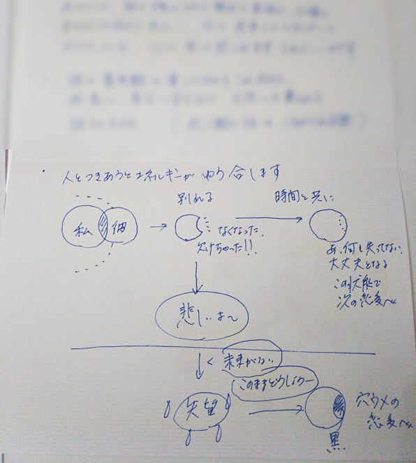 別れた後の2〜3ヶ月目までが『終わらせ期間』です。愛する気持ちを否定しないでね!_d0169072_13530225.jpg