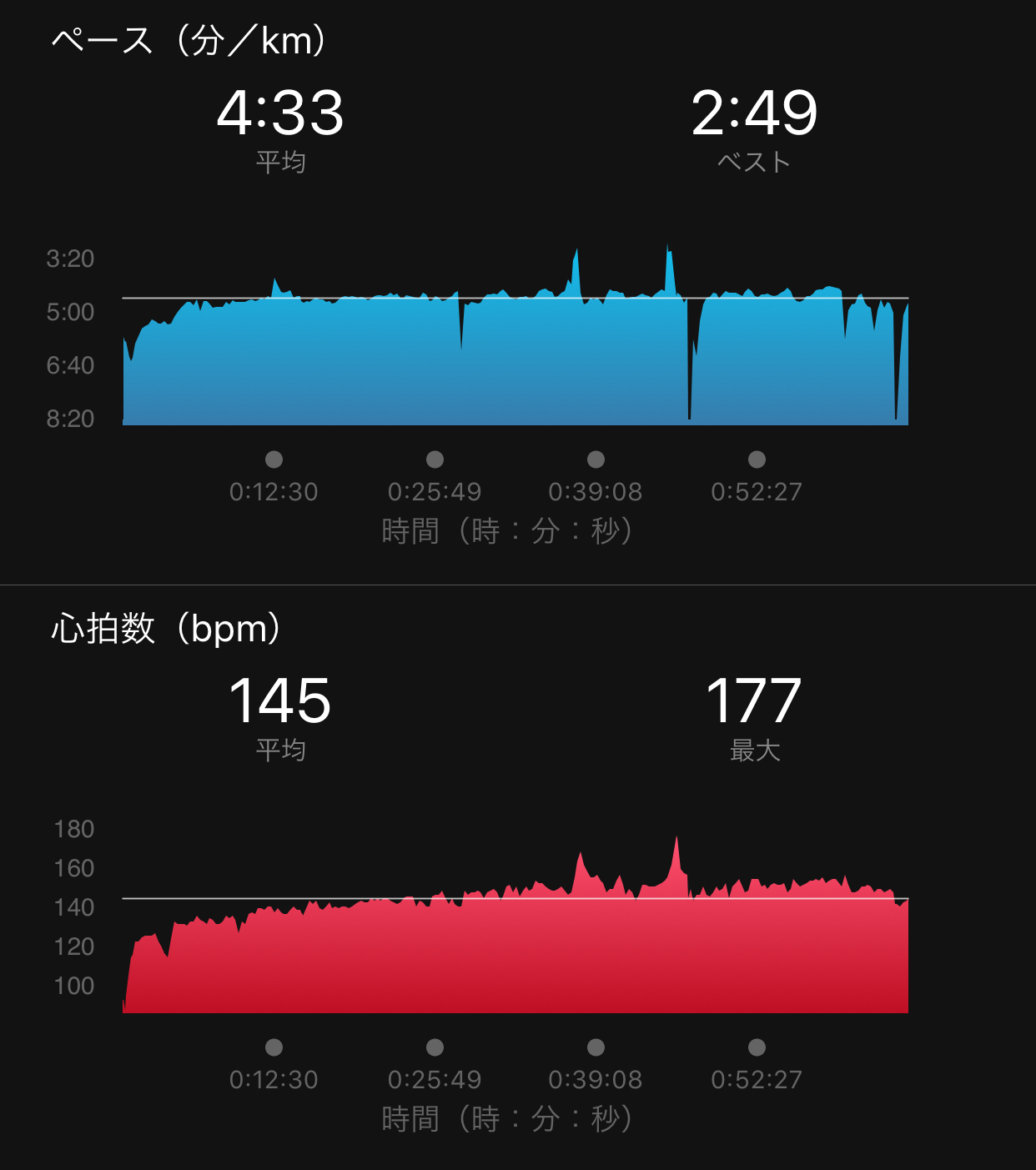 明日の5,000mに向けて視界不良!_f0310282_15515030.jpeg