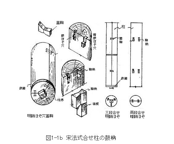 267 中国古建築のほぞと継ぎ手(2)_e0309314_12544622.jpg
