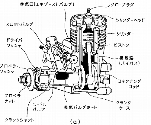 ２ストロークエンジンについて その ２ ｙｄｓ ｃｌｕｂ