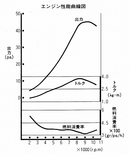 ２ストロークエンジンについて その ３ ｙｄｓ ｃｌｕｂ