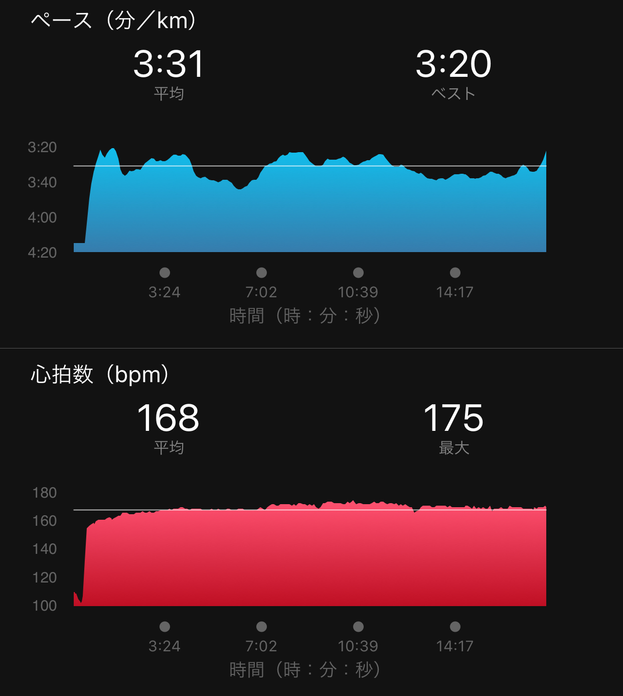 小田原市民総体5,000mの詳細_f0310282_20145929.jpeg