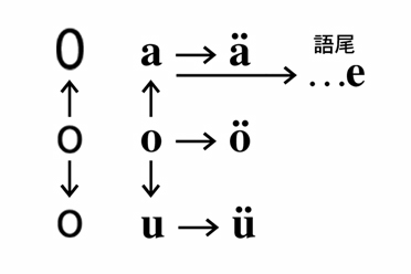 野ばら ドイツ 語