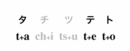 ドイツ語歌唱練習開始_c0220624_20575048.jpg