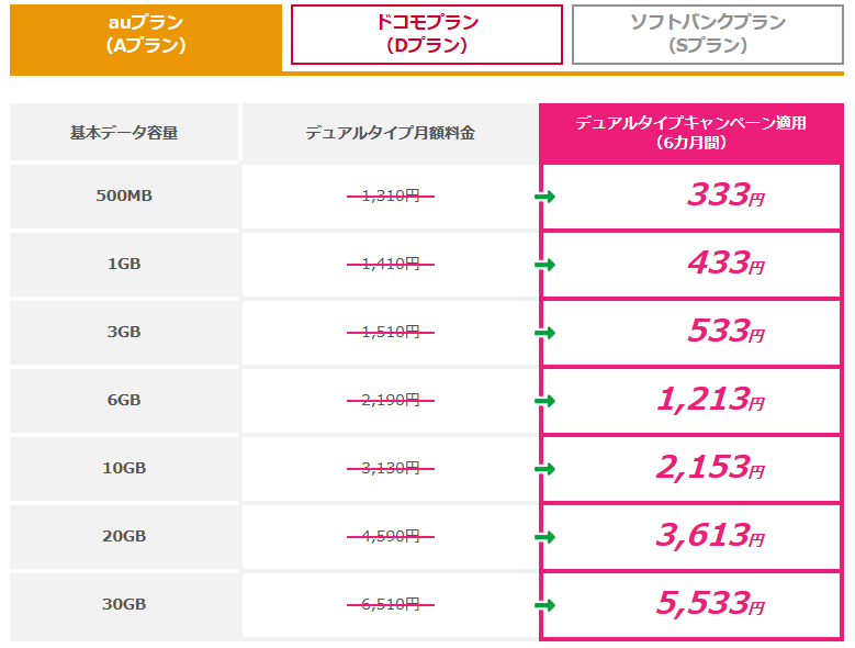 もうすぐ終了 mineoのトリプルキャリアCP 月額333円回線を作るなら今のうち_d0262326_10073905.png