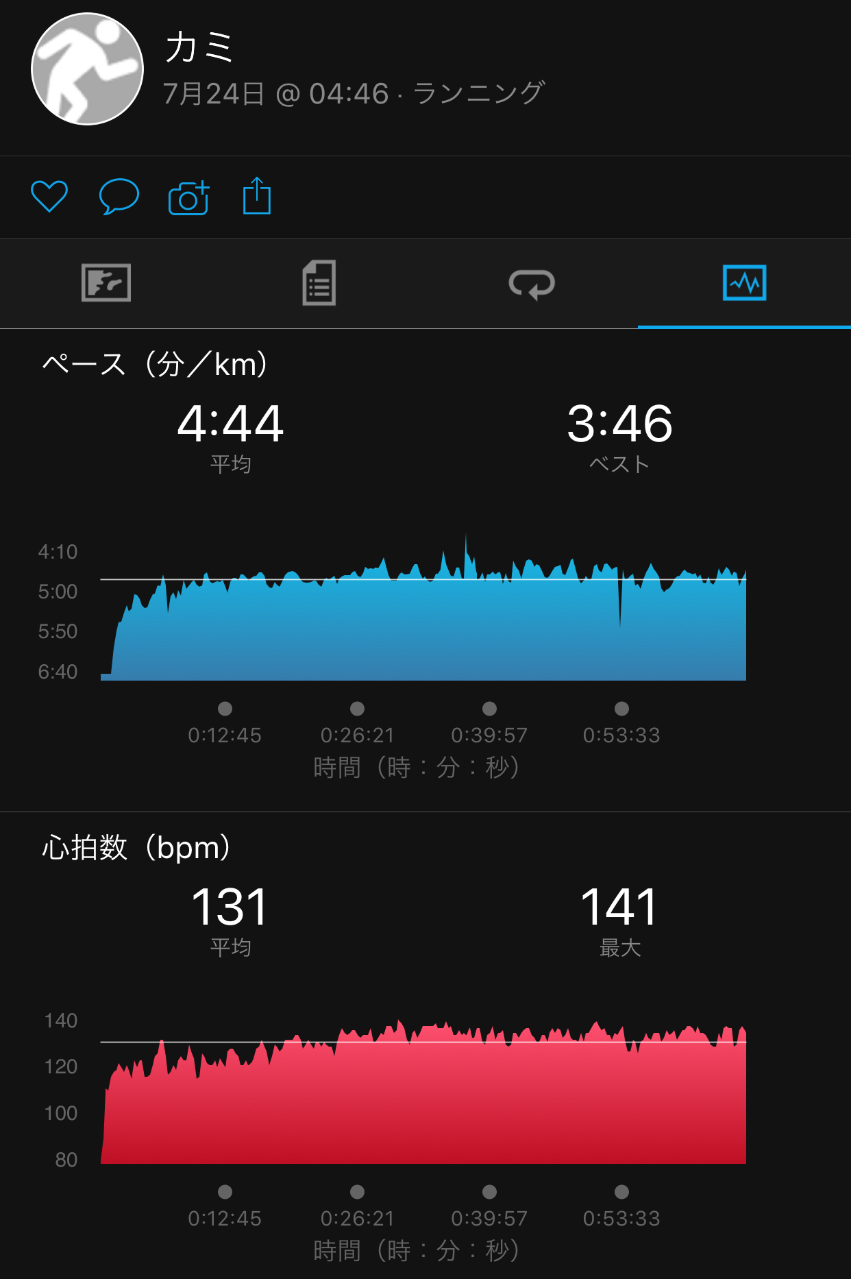 25℃が境い目か!?_f0310282_18065595.jpeg