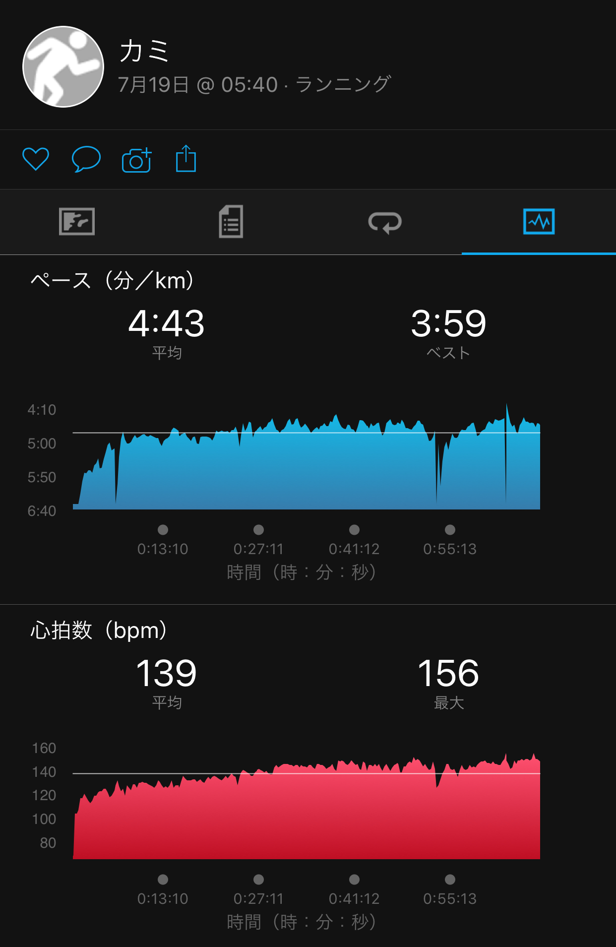 25℃が境い目か!?_f0310282_18070961.jpeg