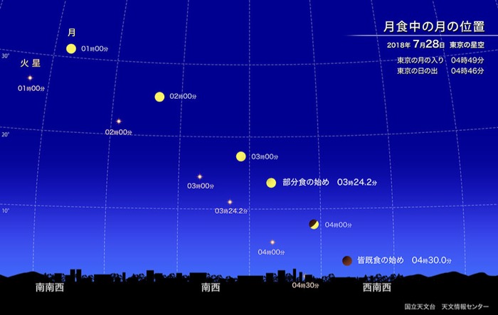 ２８日明け方の満月は皆既月食，そして今年最小の満月（ミニムーン）_d0006690_1625072.jpg