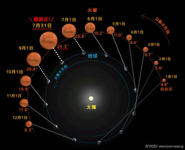 e0033229_94752.gif