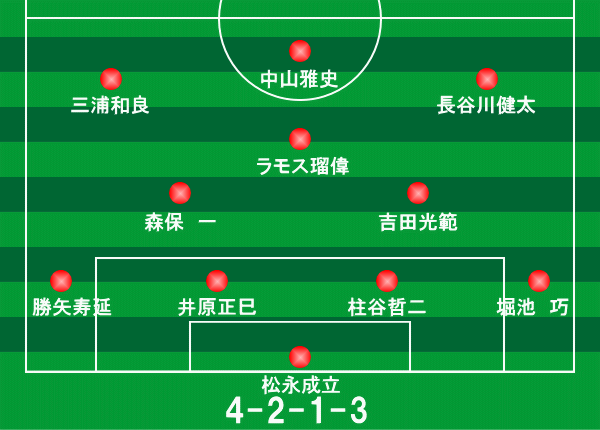 森保一という男 Samurai Blue 小澤昭彦の小沢聖児的ココロ 森保一という男 Samurai Blue 小澤昭彦の小沢聖児的ココロ