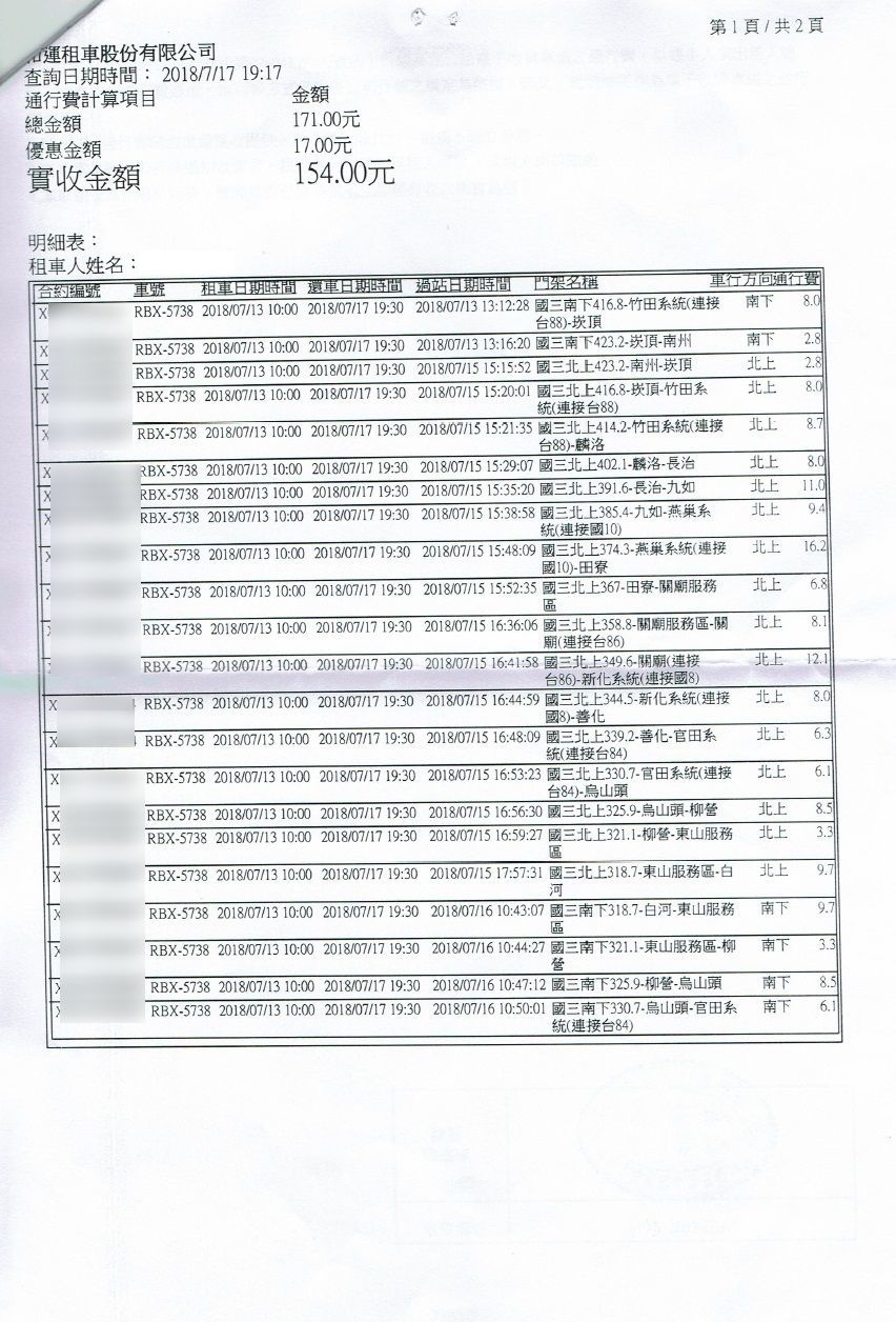 台湾でレンタカーに乗って支払った高速道路の料金と経路 ヨカヨカタイワン